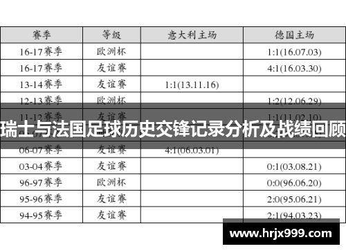 瑞士与法国足球历史交锋记录分析及战绩回顾